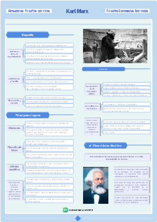 Filósofo-Marx