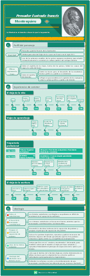 Pensador - Montesquieu
