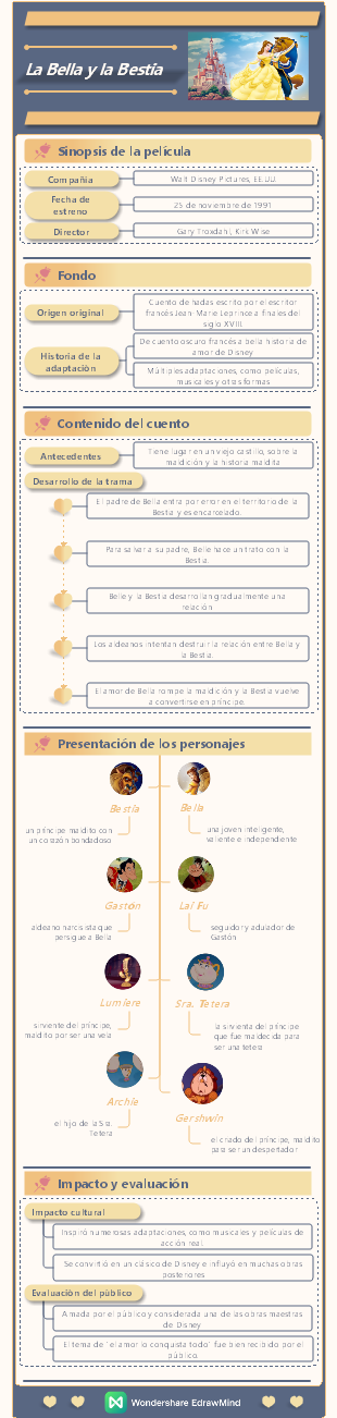 Película de animación de Disney La Bella y la Bestia