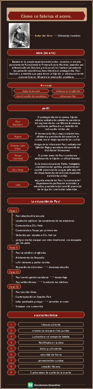 Cómo se fabrica el acero