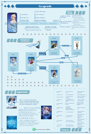 Películas Disney - Frozen