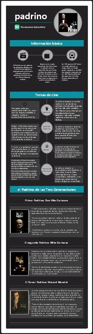 Películas famosas - El Padrino