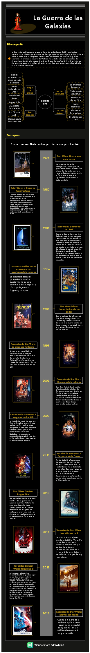 La Guerra de las Galaxias