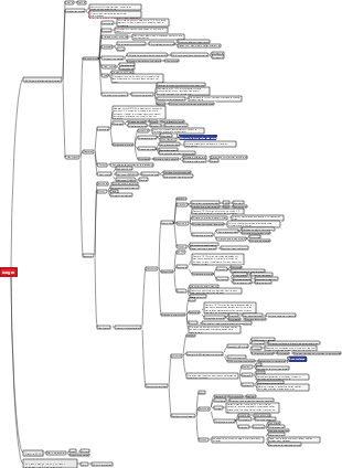 Embryonics Capítulo 4 Blood