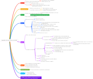 Capacitación de servicio al cliente
