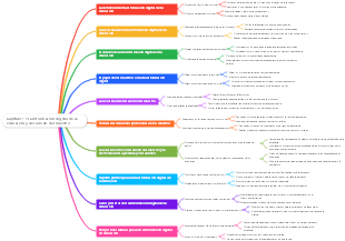 Transformación digital de la educación y desarrollo del maestro
