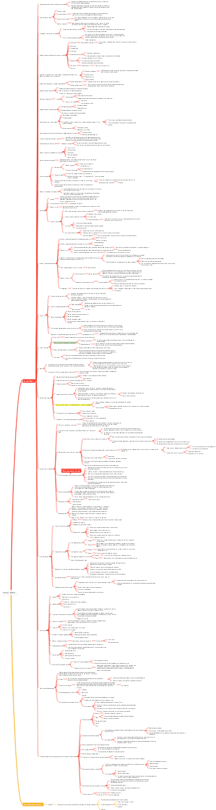 Mapa mental contable básico
