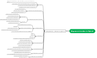 Diagrama del cerebro de Pytorch