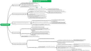 Zhejiang Science Edition Biología High School Selective Compulsor Compulsor Capítulo 1 Marco de conocimiento