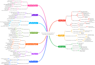 La compañía implementa el servidor de control de control de dominio AD Integrated Exchange Mail Server