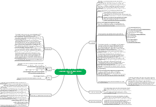 Contenido laboral de Minor Director Manager