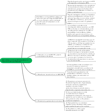 (Iii) Inhibidor de la prolil hidroxilasa de factor inducido por hipoxina
