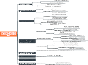 El desarrollo de los robots industriales de Kuka y los comandos de control de movimiento de los robots industriales de Kuka