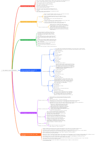 1.1 Resumen de la red informática