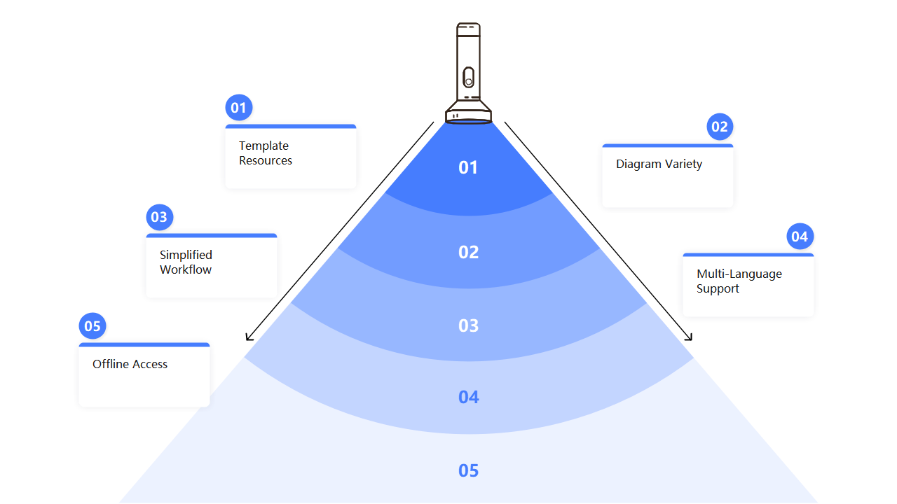 Flashlight Features Overview
