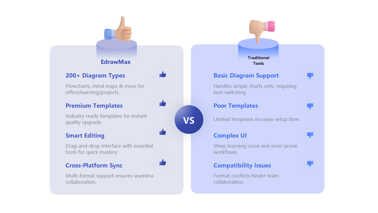EdrawMax vs. Traditional Tools: Diagramming Comparison