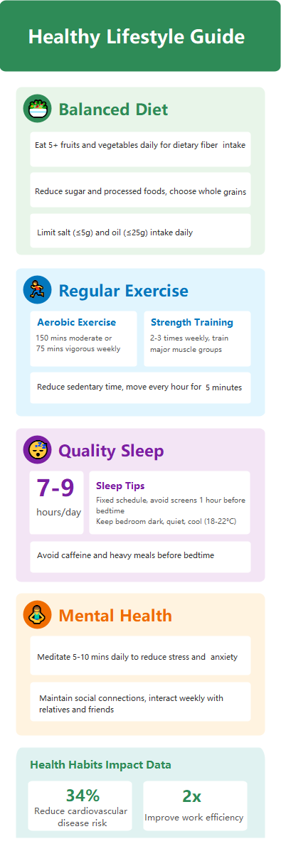Healthy Lifestyle Guide: Key Habits | EdrawMax Templates