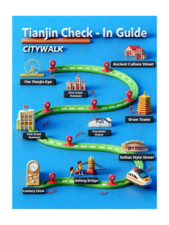Tianjin Citywalk Check-In Guide