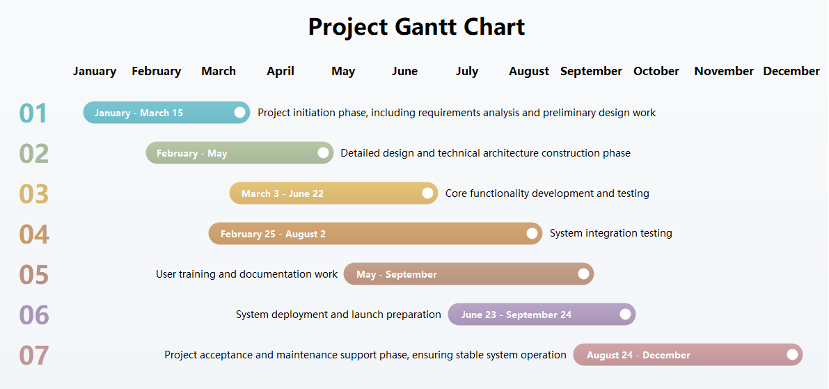 Project Gantt Chart Timeline