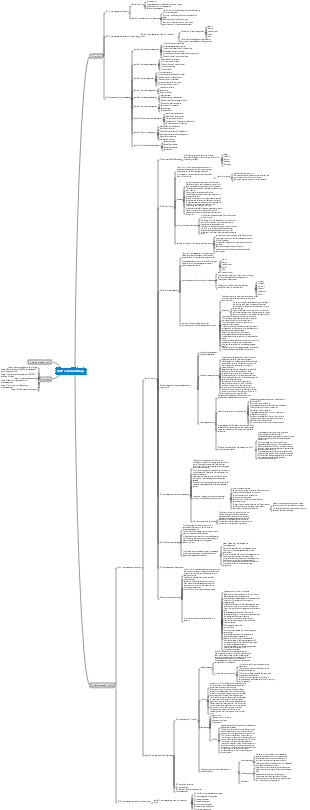 PMP-Lernmindmap, PMP-Prüfungsrahmen