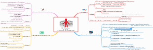 PMP Knowledge Map Kapitel 10 Projektkommunikationsmanagement