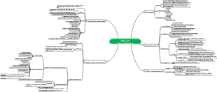2-PMP Kapitel 2 Projektbetriebsumgebung