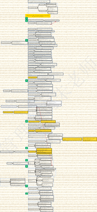Zahlentipps zur PMP-Prüfungsvorbereitung, Überprüfung der Testpunkte in 10 Minuten