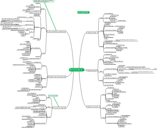 PMP-Ressourcenmanagement