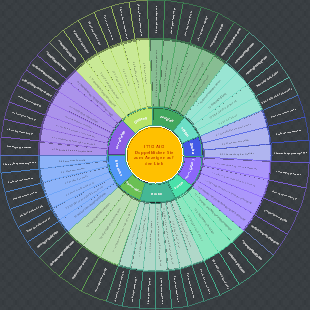 PMP Top Ten Wissensbereiche ITTO Kreisdiagramm Vollversion Endgültige Version Alles in einem