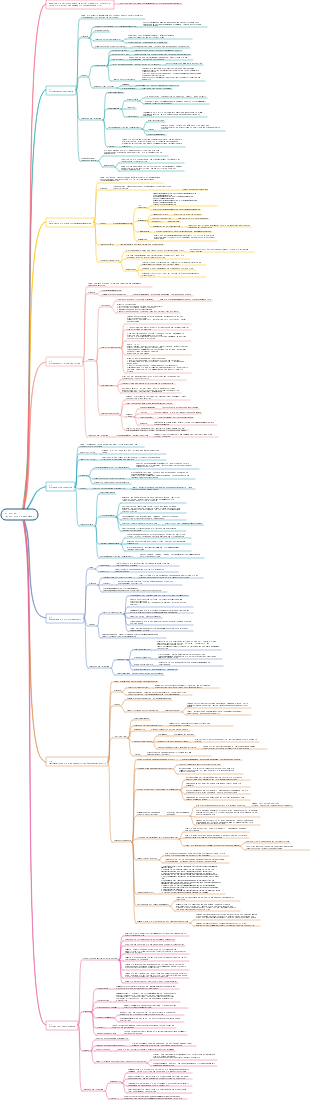 PMP-Integriertes Management