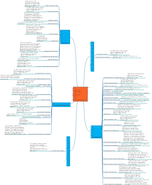 PMP-Projektmanagement-Tools