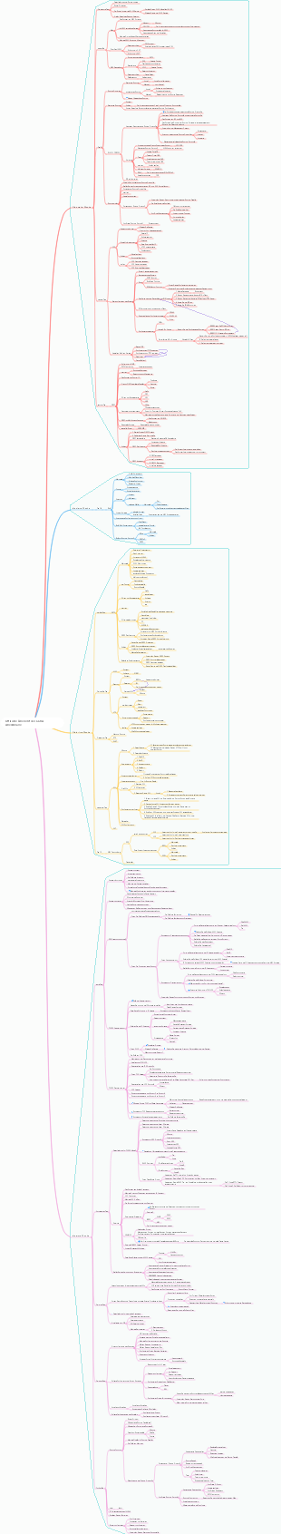 Offizieller CCNA-Überblick