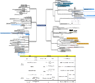 CFA-Mindmap