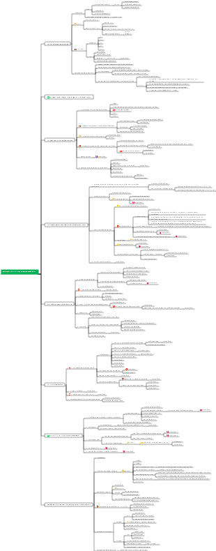 CFA Level 1 Quantitative Mind Map