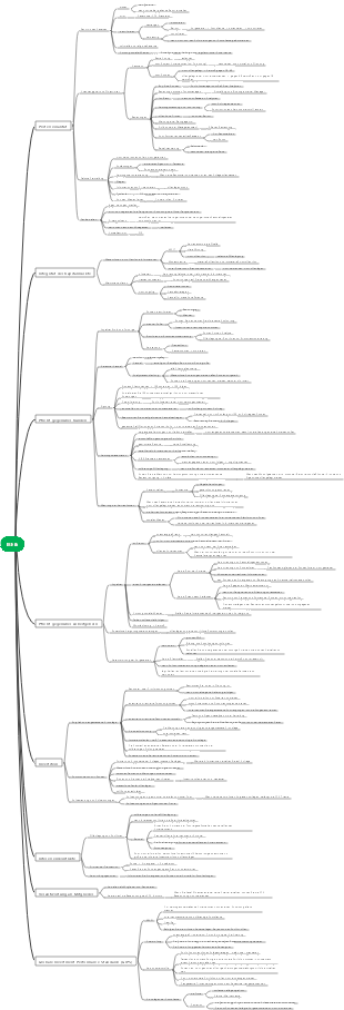2023_CFA_Level 1_Ethics_Ethics