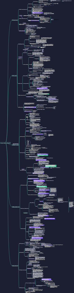 CFA Level 1 – Eigenkapital für Studiensitzungen
