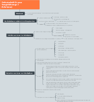 Mindmap für die Elektrotechnik neuer Energiefahrzeuge