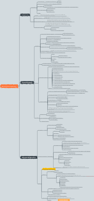 Mindmap für die Elektrotechnik neuer Energiefahrzeuge
