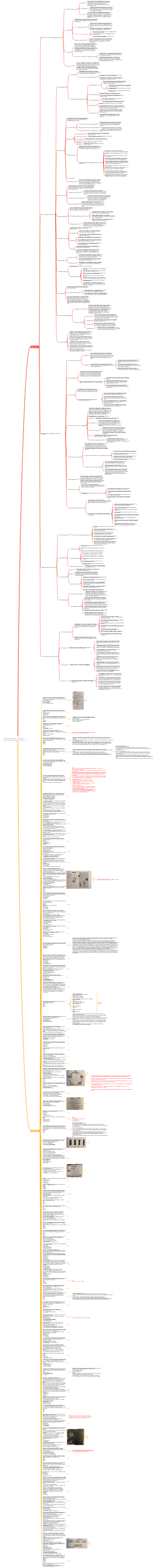 CISSP-Studiennotizen – Domäne 6 (Sicherheitsbewertung und -tests)