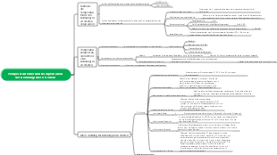 Mindmap für elektrische Messungen