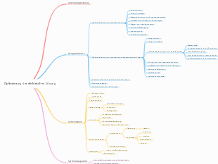 Optimierung der elektrischen Lösung