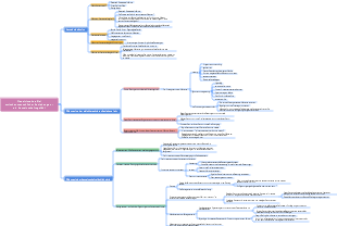 „The Courage to Be Disliked“ über das ultimative Ziel zwischenmenschlicher Beziehungen – eine Mindmap des Gemeinschaftsgefühls