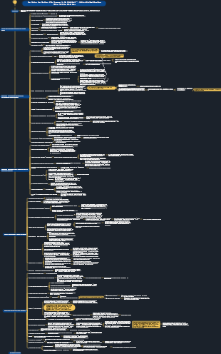 Buch „The Courage to Be Disliked“ Lesenotizen Skizzieren Sie die Mindmap-Gedanken nach dem Lesen