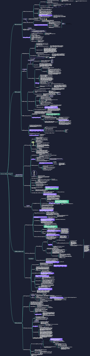 Eine kurze Geschichte der Mindmap der Menschheit