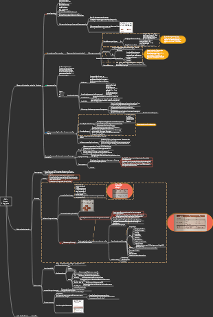 Lesenotizen – Mindmap meines letzten Abnehmbuchs