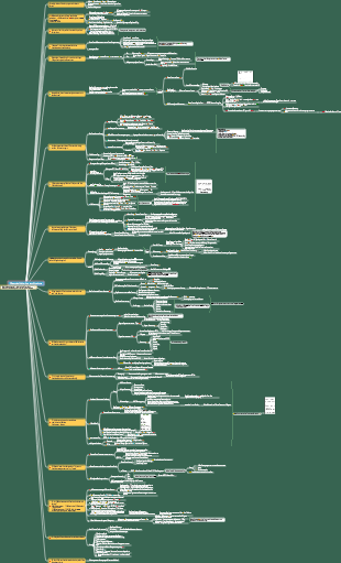 Wissenschaftliche Mindmap zum Gewichtsverlustkurs