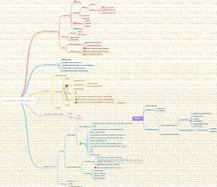 Mindmap zu Fettleibigkeit und Gewichtsverlust