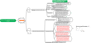 Wissenschaftliches körperliches Training