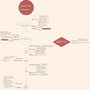 Erklärung fitnessbezogener Fachbegriffe!