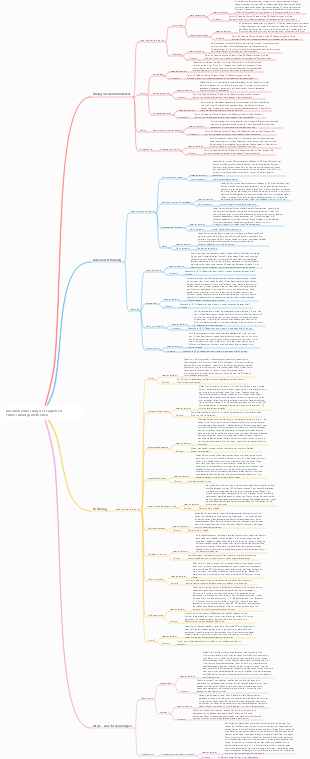 Zusammenfassung der täglichen Fitnessübungsmethoden